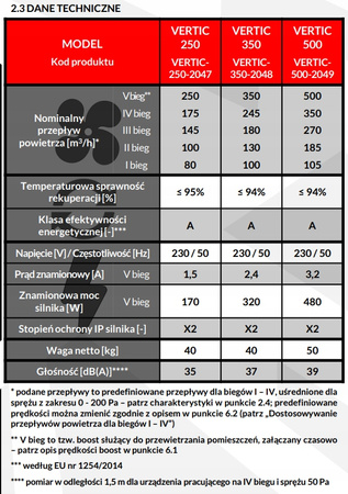 Recuperator de caldura 350 m3/h - Reventon VERTIC 350