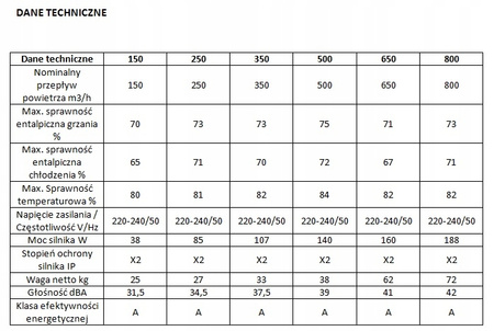 Recuperator de caldura 800m3/h - Reventon Inspiro 800 + Panou