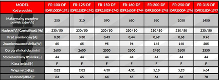 Ventilator de conducte 125mm capacitate 405m3/h