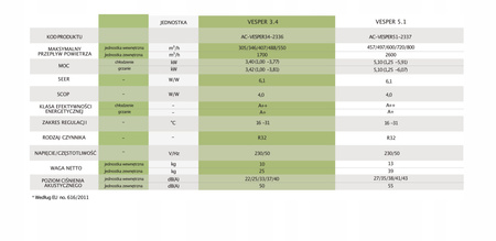 Aparat de aer conditionat split Reventon Vesper 5.0 kW WIFI A++ de perete R32