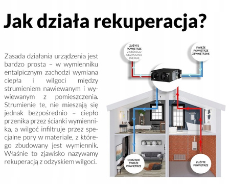 Recuperator de caldura 1000 m3/h - Reventon Inspiro BASIC