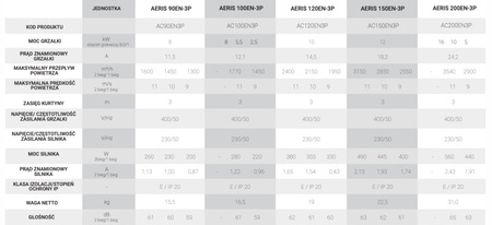 Perdea de aer electrică Reventon AERIS 150EN-3P 400V controlată prin telecomandă