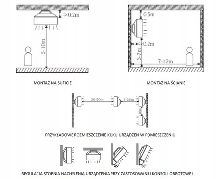 Aeroterma cu agent termic NeoAir EVO108 108kw + suport + controler