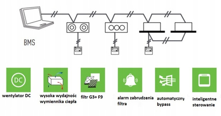 Recuperator de caldura 500m3/h - Reventon Inspiro 500 + Panou