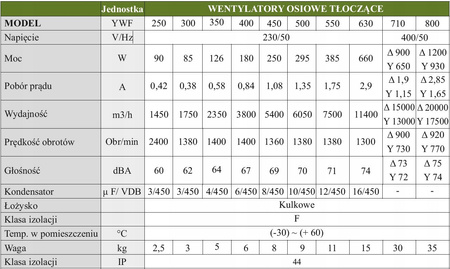 Ventilator axial industrial 500 mm YWF-4E-500B
