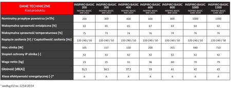 Recuperator de caldura 1000 m3/h - Reventon Inspiro BASIC