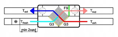 Încălzitor preliminar cu o singură treaptă INSPIRO 650/800