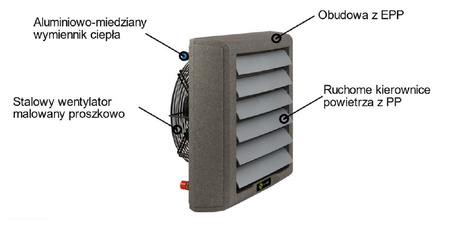 Aeroterma cu agent termic NeoAir EVO35 - 35kW