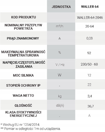 Recuperator montat pe perete WALLER 64 230V