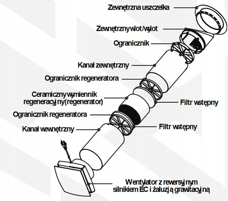 Recuperator montat pe perete WALLER 64 230V